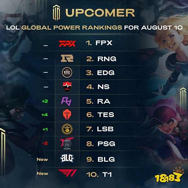 的季后赛前 的季后赛前